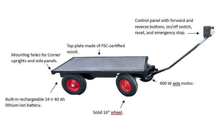 Electric transport trolley with multiple benefits